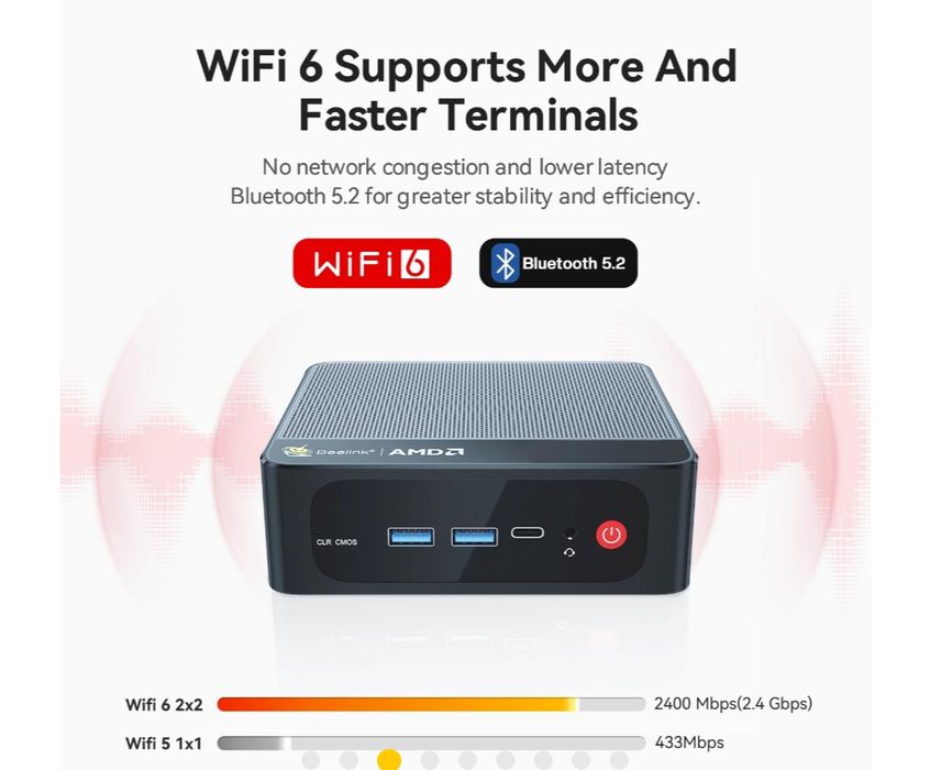 Міні-ПК Beelink SER - MAX Ryzen 5 5500U 32GB RAM 500 GB SSD 4K