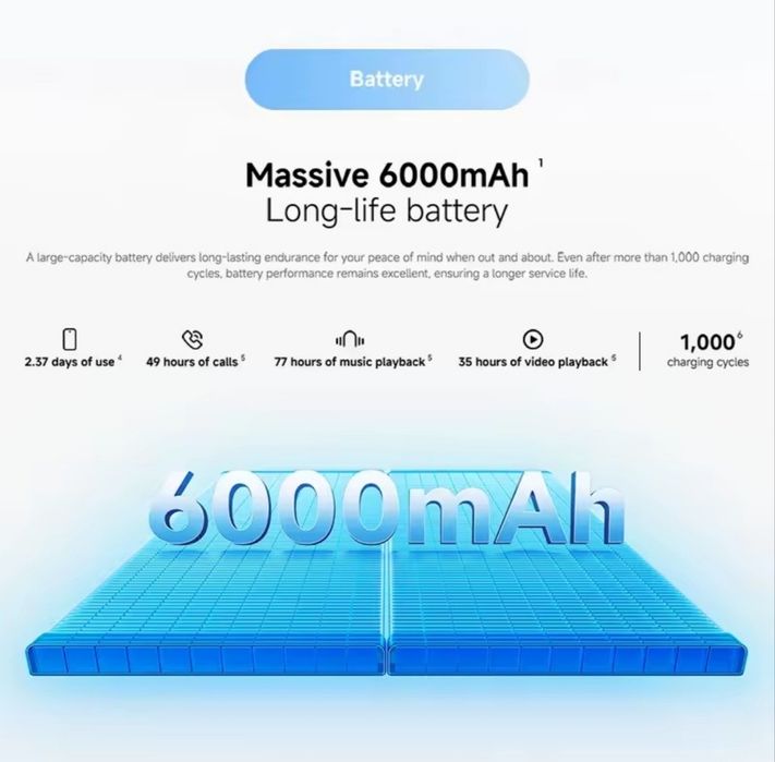Xiaomi Redmi A7 Pro 4/128 з NFC Глобальна версія