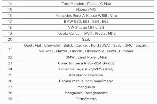 Teste sistema de refrigeração completo  PROMO