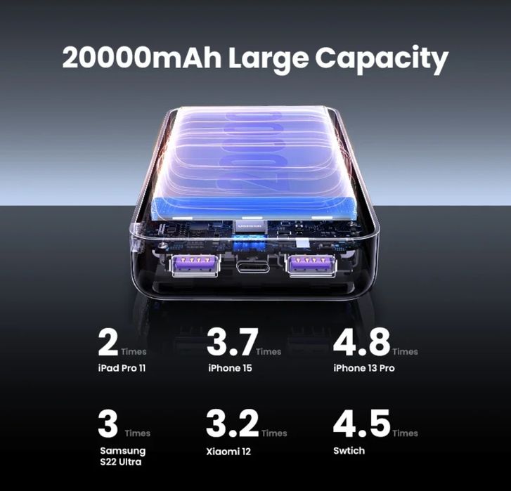 UGREEN Power Bank 20000mAh PD 22.5W с быстрой зарядкой.
