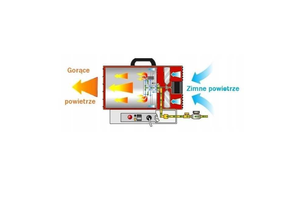 Гармата теплова газова, обігрівач  30000 пушка газовая промислова