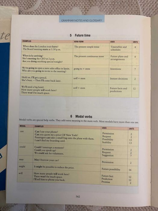 Business Objectives - Vicki Hollett