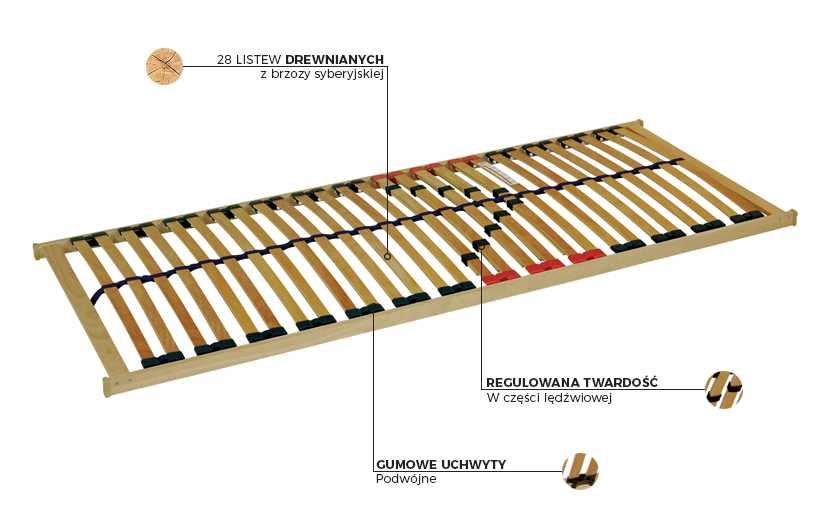Dwa stelaże do łóżka 200x80x5 - Double T5 Materasso regulacja twardość
