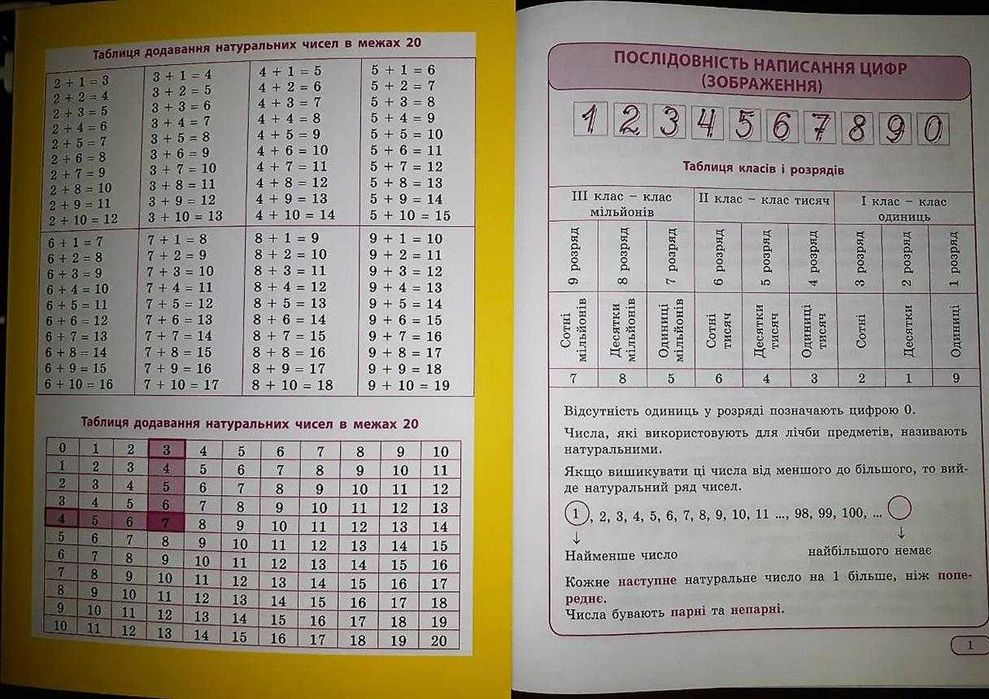 1-4 класи. Найкращий довідник Математика в таблицях і схемах.
