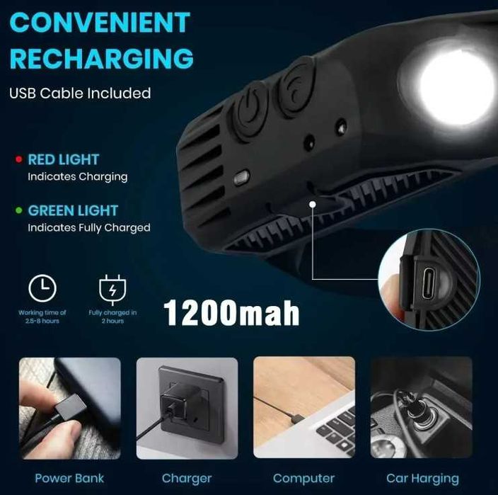 Lanterna de Cabeça Recarregável C/ Sensor Movimento IP65