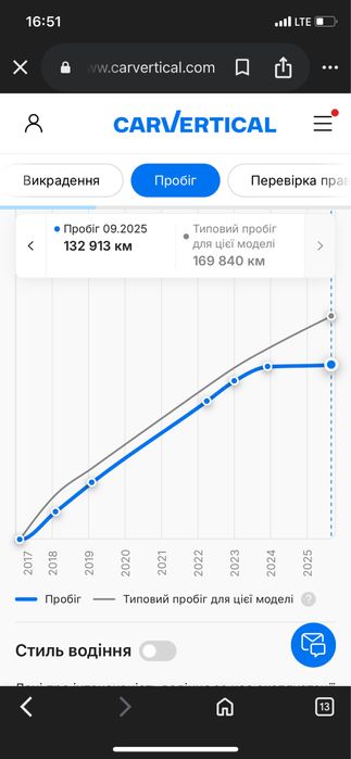 Продам власний автомобіль Опель Астра К