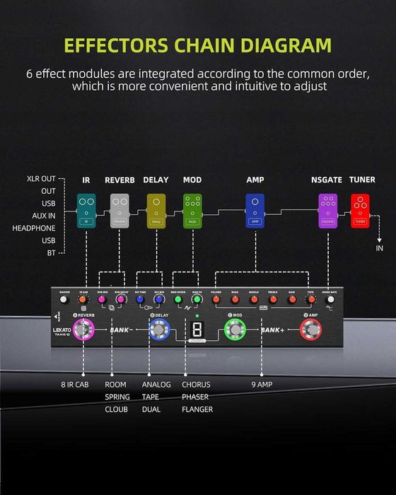 LEKATO multiefekt gitarowy 36 presetów chorus delay reverb tuner BT IR