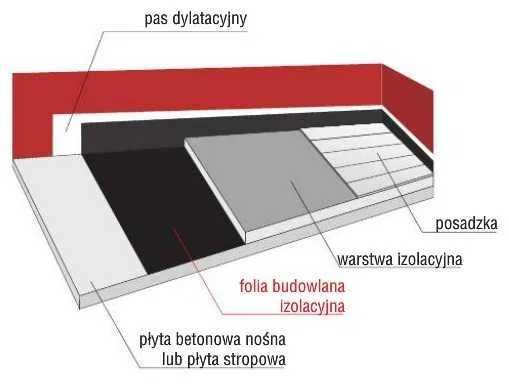 Folia fundamentowa kubełk.,folia posadzkowa, styropian podłogowy EPS