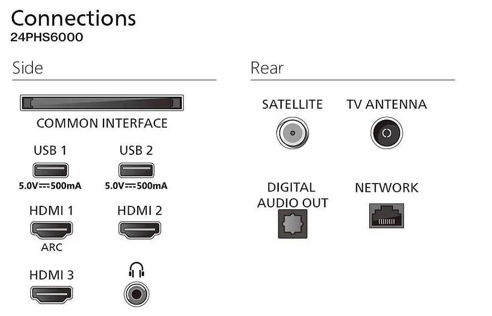 TV Smart 24-cale, obsługa HEVC, Wifi, Netflix, YouTube i inne