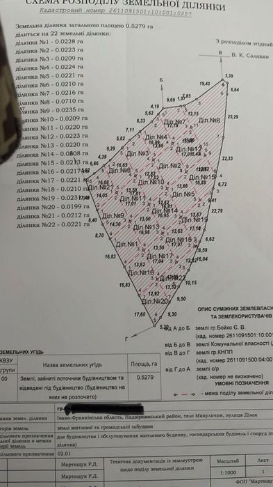 Панорамна ділянка