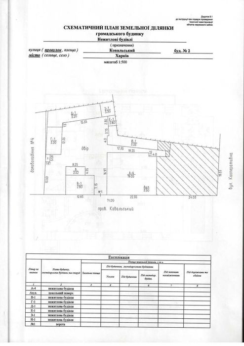 Продаж окремого приміщення у центрі Харкова 1126м2...