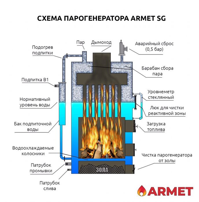 Паровой котел ARMET (100-1500 кг пара), Парогенератор, котлы твердотоп