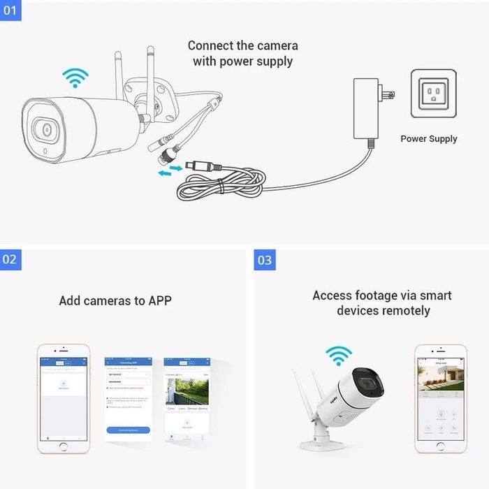 Kamera Wi-fi 3MP Sannce Model I71GM