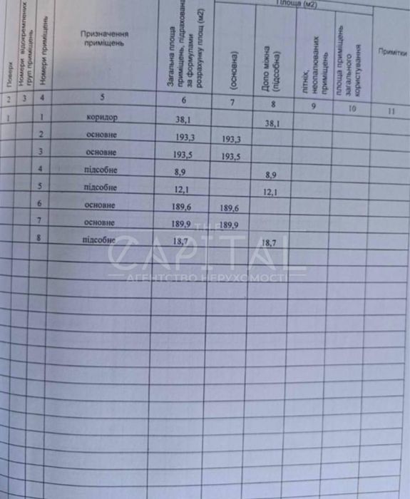 Продаж прибуткового заводу