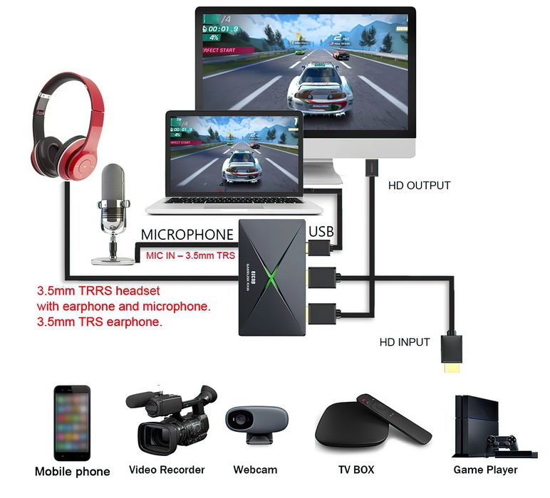 Grabber Nagrywarka 4K Ezcap 333 Streaming Live Kamera internetowa