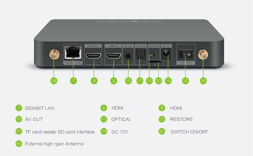 Zidoo  X9S Como nova