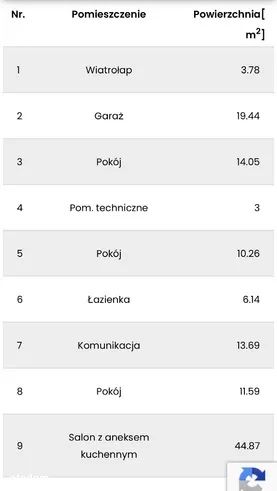 Funkcjonalny dom Parterowy 126m2 | Nikielkowo | Ogród 700m2 | Strych