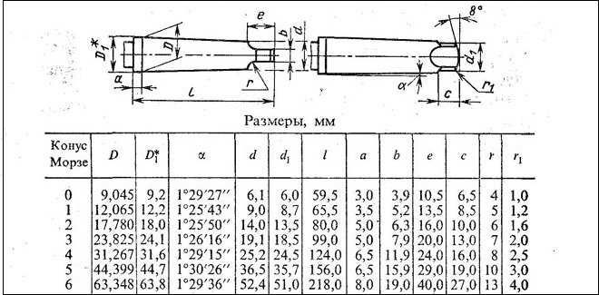 НАБОР перехідних токарних втулок  Морзе 4-1 4шт