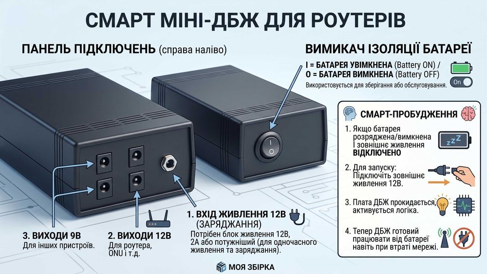 Безперебійник (міні-ДБЖ) для роутера та оптики, 28000 mAh, ИБП, ДБЖ