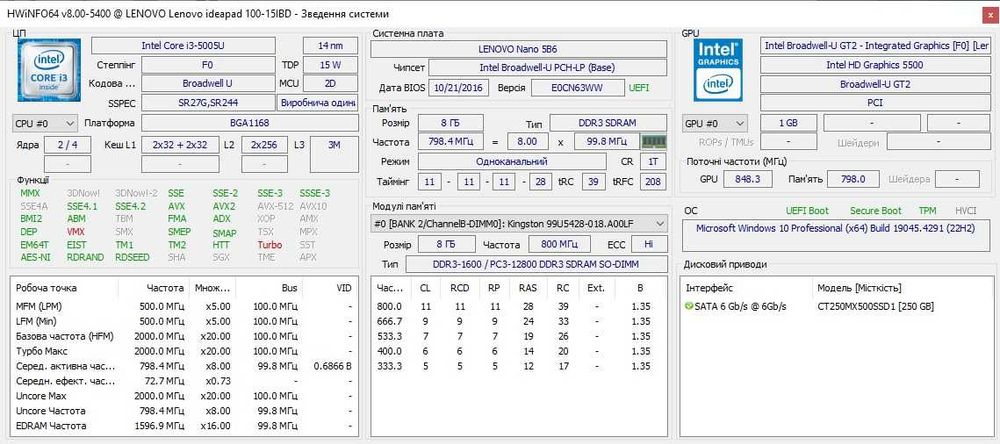 Ноутбук Lenovo IdeaPad 100-15IBD + SSD 250Gb