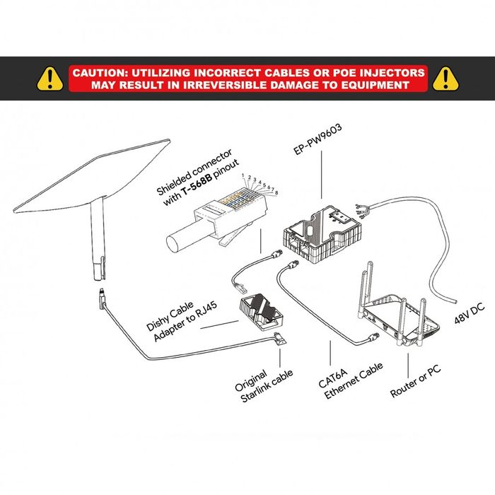 Adapter POE 1GB Kabla Dishy V2 Starlink na RJ45 EP-TR9605