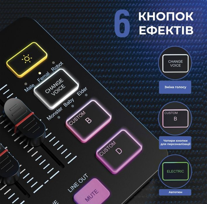 Мікрофон до комп'ютера Fifine + аудіомікшер (SC3))