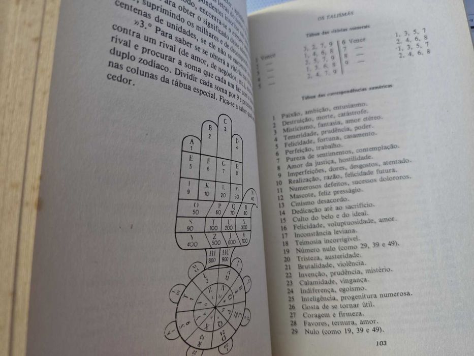 Os Talismãs: Psicologia e poderes dos símbolos pr - Jean-Pierre Bayard