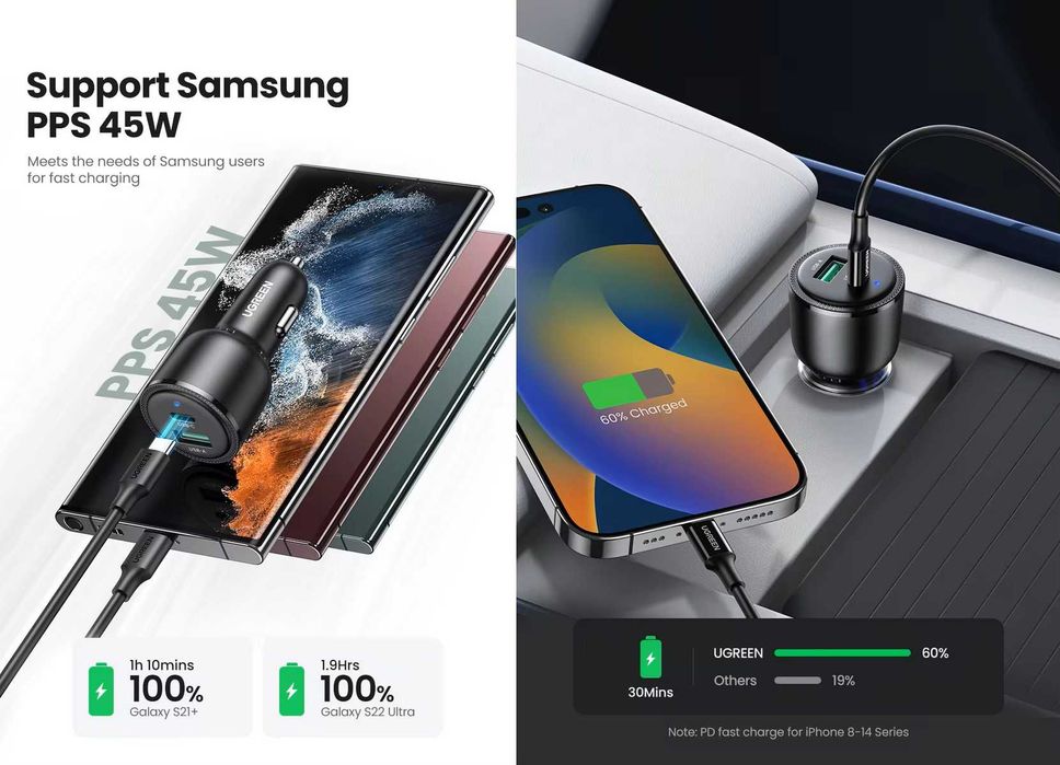 Автомобільні зарядні пристрої UGREEN Fast Car Charger 30W/63W/69W/130W