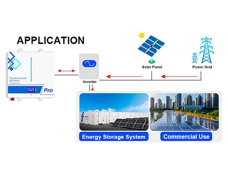 ANERN Lithium Solar LiFePO4 Battery 48V 100AH (AN-LPB-Npro Series) - В Наявності!