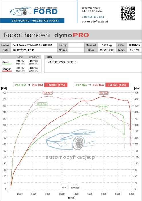 Chiptuning - wszystkie marki - zwiększenie mocy -Eco-tuning