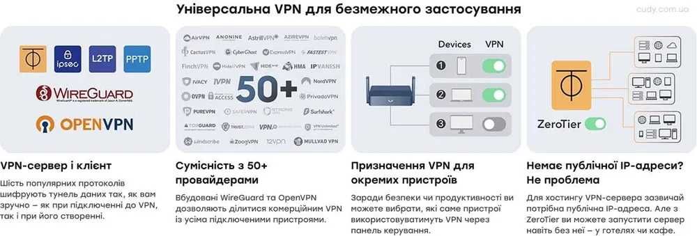 Роутер Cudy TR3000 (как gl-inet Beryl ax3000),VPN, Wireguard, OpenWRT