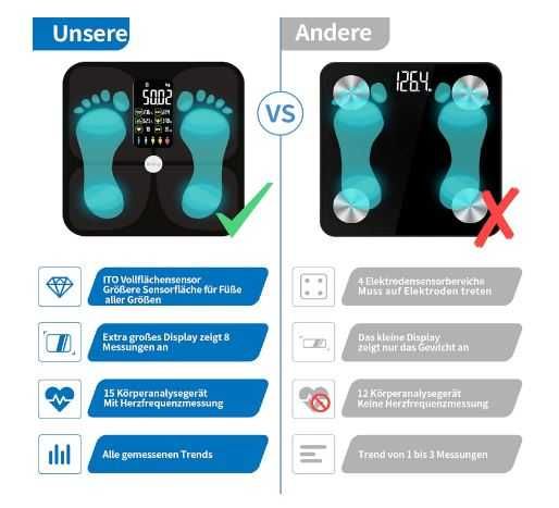 Cyfrowa Waga Lepulse F4 Bluetooth do Analizy Składu Ciała