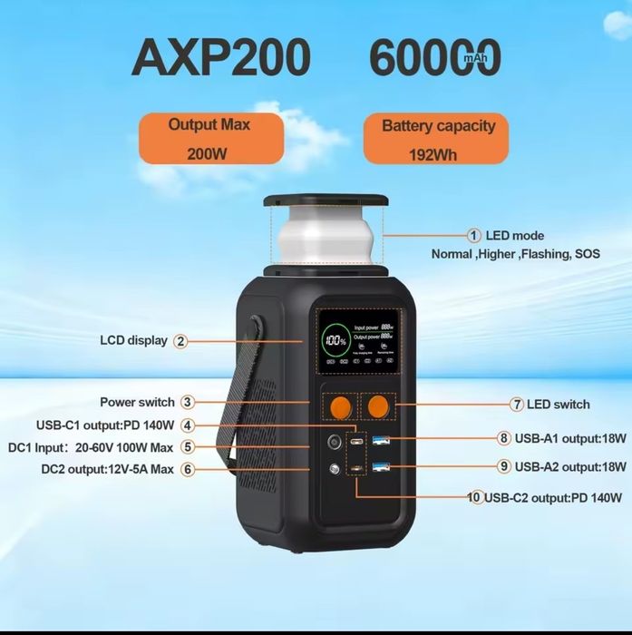 Павербанк 60000mAh CTOLITY Asperx AXP200 200W 192Wh