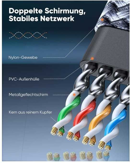 Kabel sieciowy Ethernet RJ45 Cat. 8 6m w oplocie Snowkids