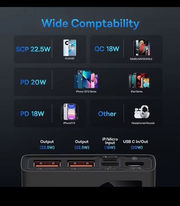 Baseus Adaman Power Bank 22,5w 20000mah