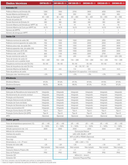 Inversor Goodwe GW1000-XS-11