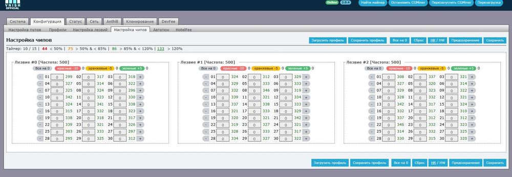 Asic T17 BitMain Antminer 42TH/s