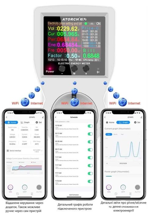 Wi-Fi ватметр Atorch. Розумний енергомір. Ватметр в розетку. Wi-Fi тер