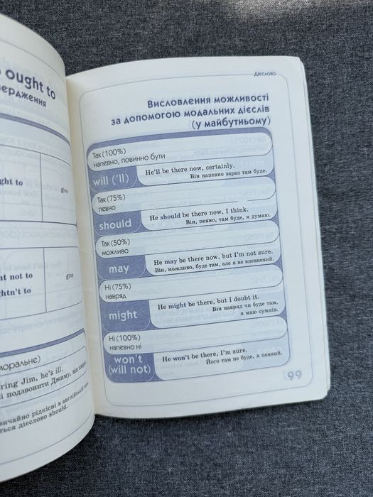 Англійська мова в таблицях і схемах (5–11 класи)