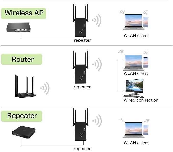 Wzmacniacz WiFi 1200Mbps Dual Band 2,4GHz 5GHz Repeater 4 Anteny Black