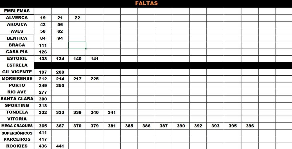 Cromos panini LIGA PORTUGAL 25/26 (Troca/Venda)