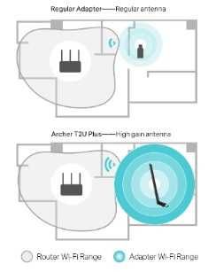 TP- LINK Archer T2U | AC600 - Adaptador e amplificador Wi-Fi via USB