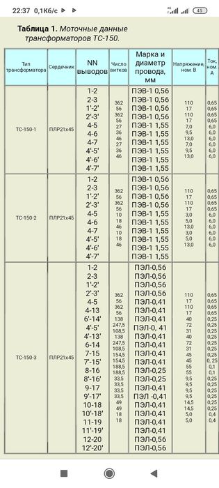 Трансформатор силовий понижуючий ТС-150-2+++