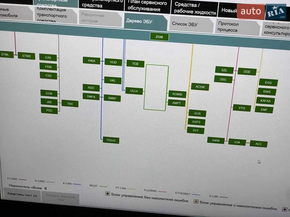 BMW 5-й серии 535d xDrive
