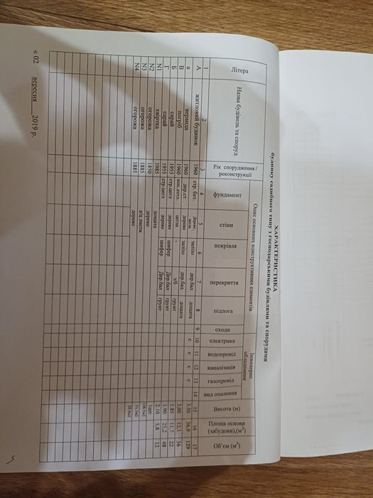 Продам будинок від власника