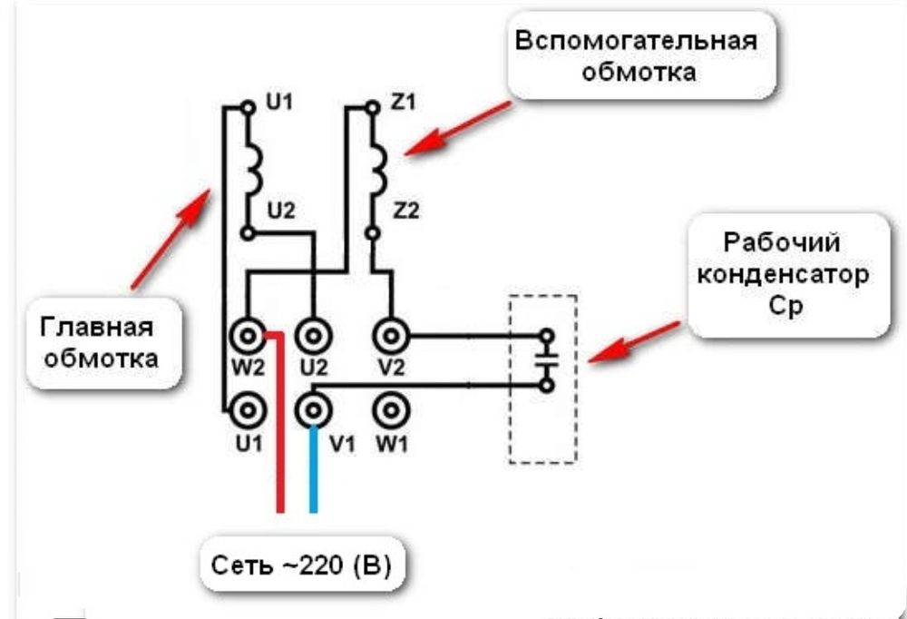Электродвигатель тип А41•4   213