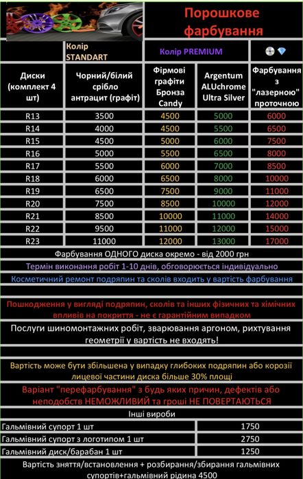 777 Порошковая покраска дисков, Алмазная проточка, Полировка дисков