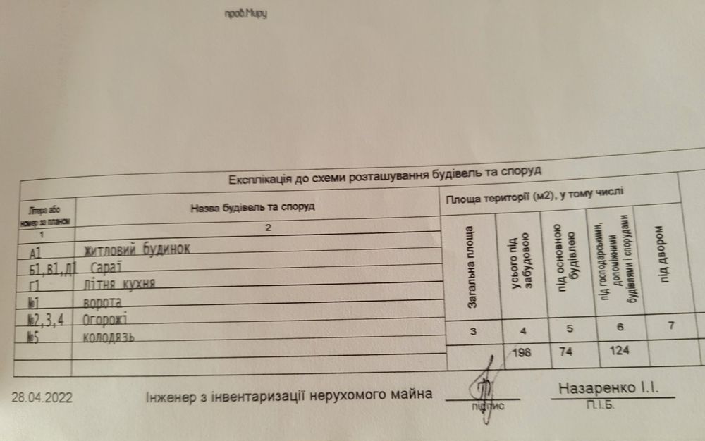 Продам будинок з земельною ділянкою с. Ображіївка