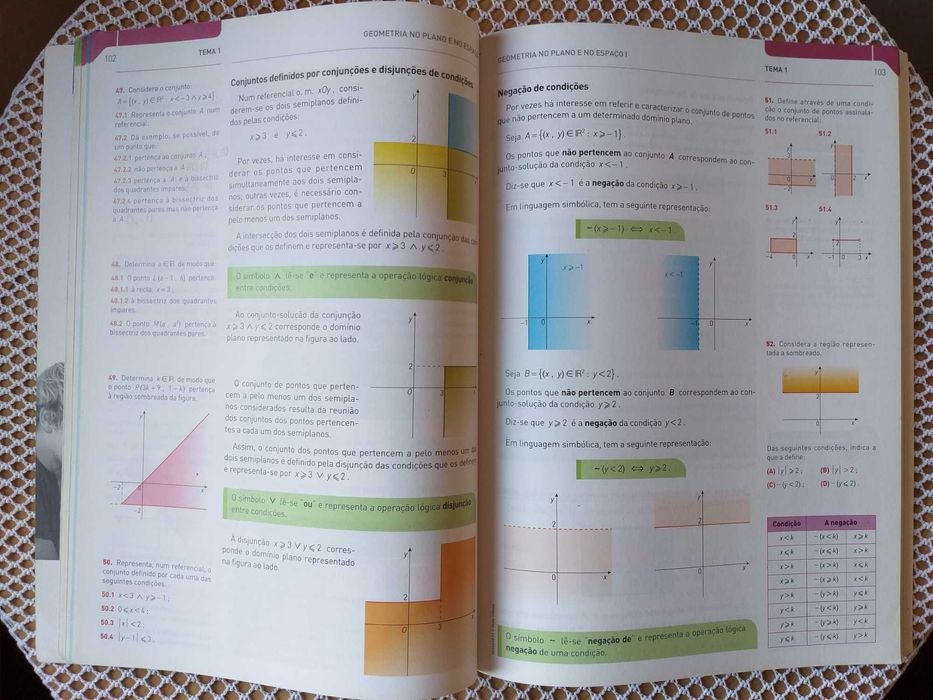Manual de Matemática "Novo Espaço" Parte 1 10° Ano