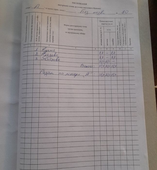 Продаж будинку с.Мокра